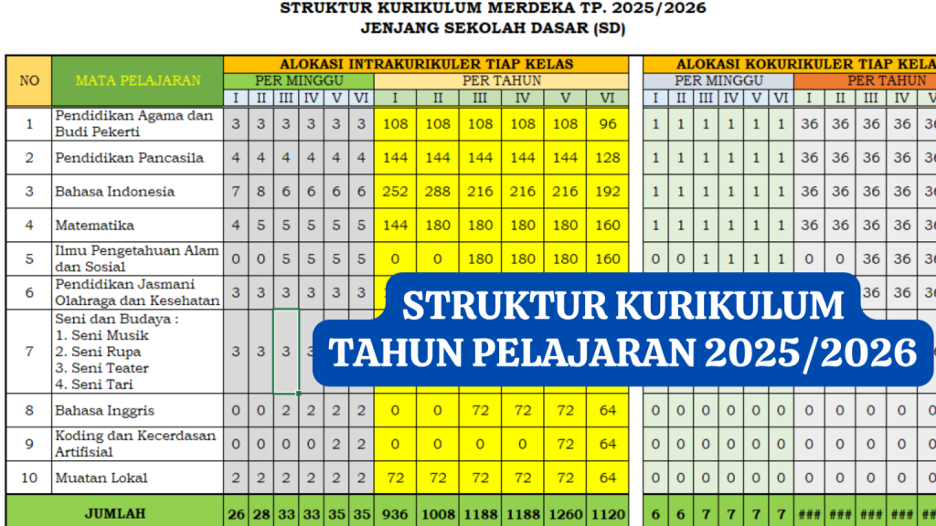 Jangan Sampai Salah! KKM Ujian Sekolah SD 2025 Kunci Penilaian SMPN 3 Depok Sleman