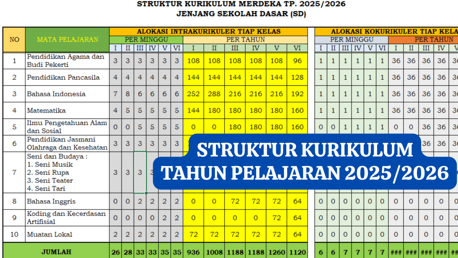 Jangan Sampai Salah! KKM Ujian Sekolah SD 2025 Kunci Penilaian SMPN 3 Depok Sleman