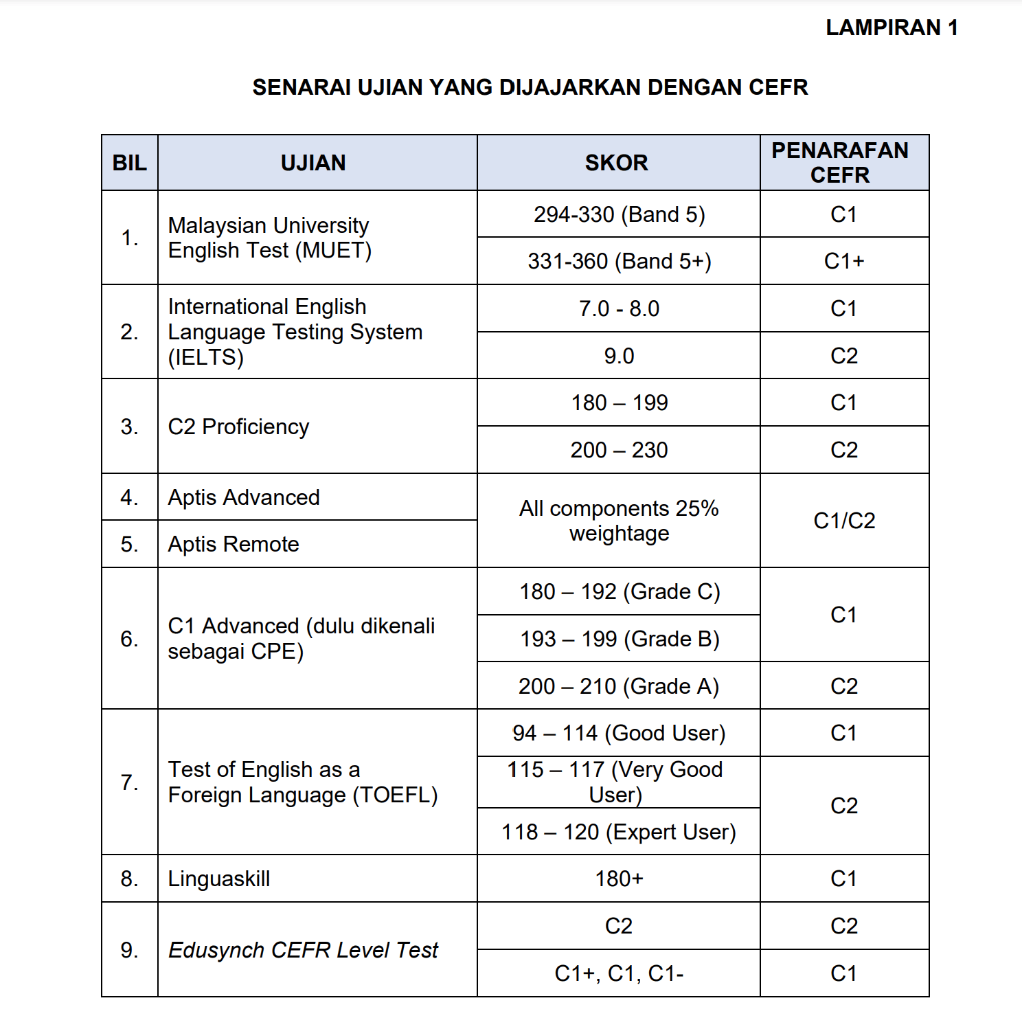 Terbuka Sekarang Permohonan Pegawai Pendidikan Gred DG9 2025 Kontrak