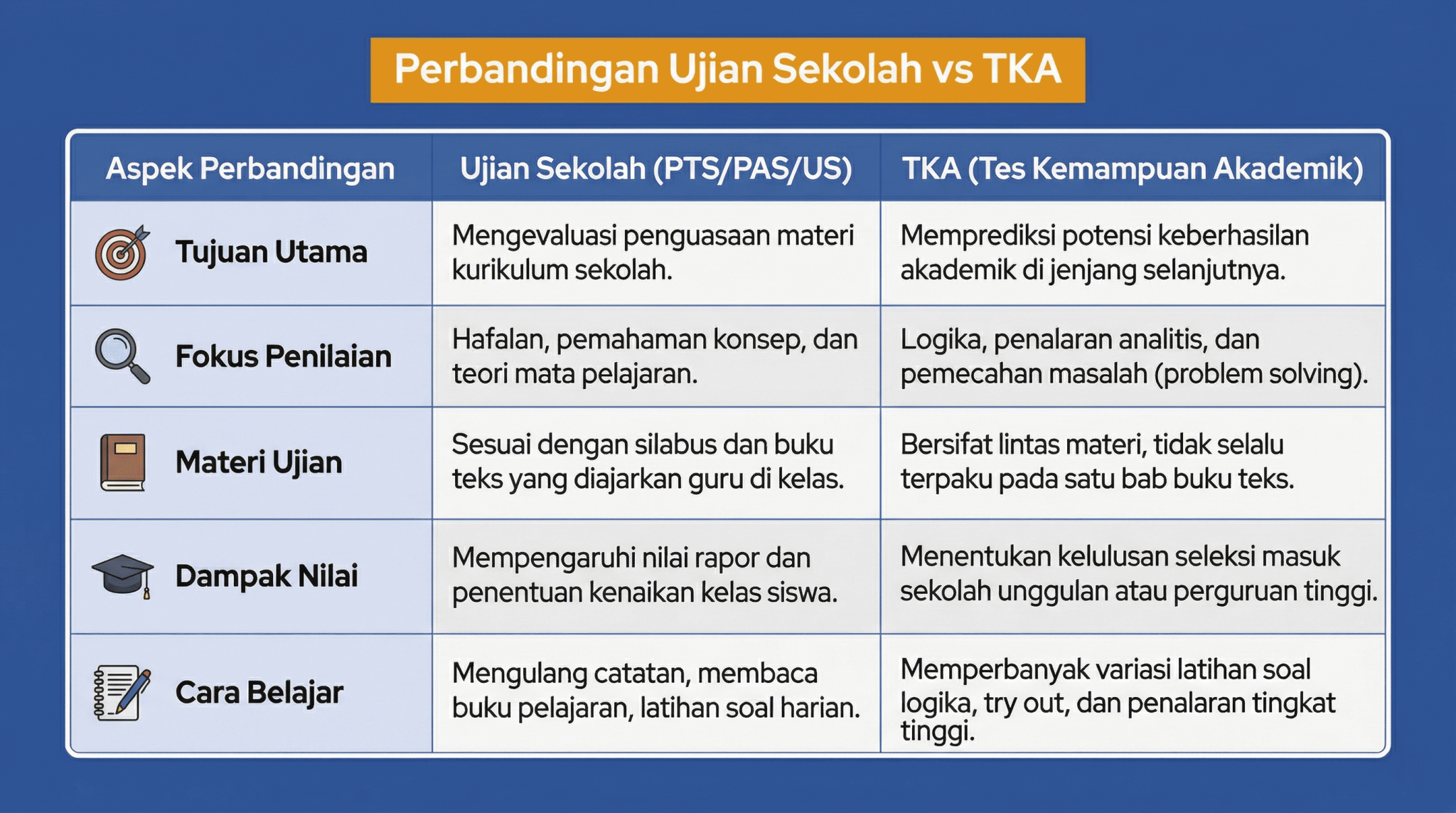 Mengejutkan! 4 Jenis Ujian Sekolah Baru di 2026 Hasil Kerja Sama UI-Artotel