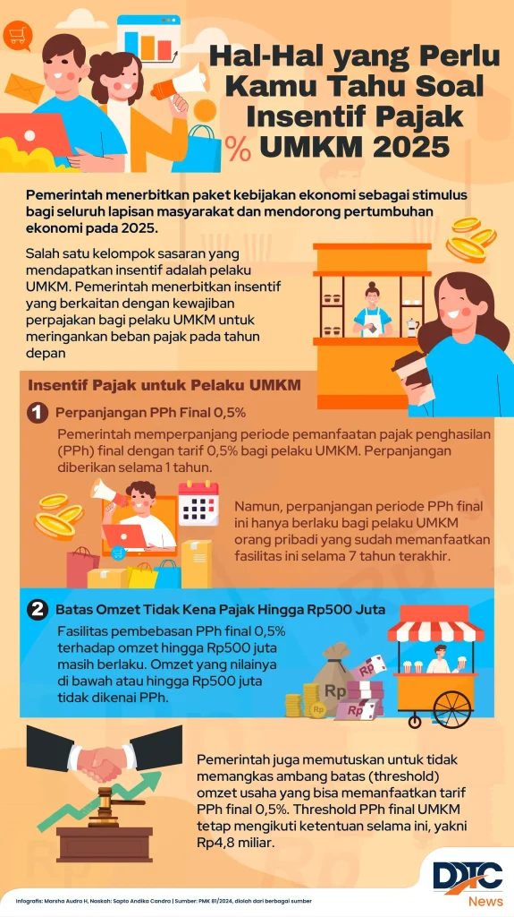 Rahasia Cepat Bisa Jawab Soal Tema 5 Subtema 4 Kelas 2 Agar Nilai Anak Melejit